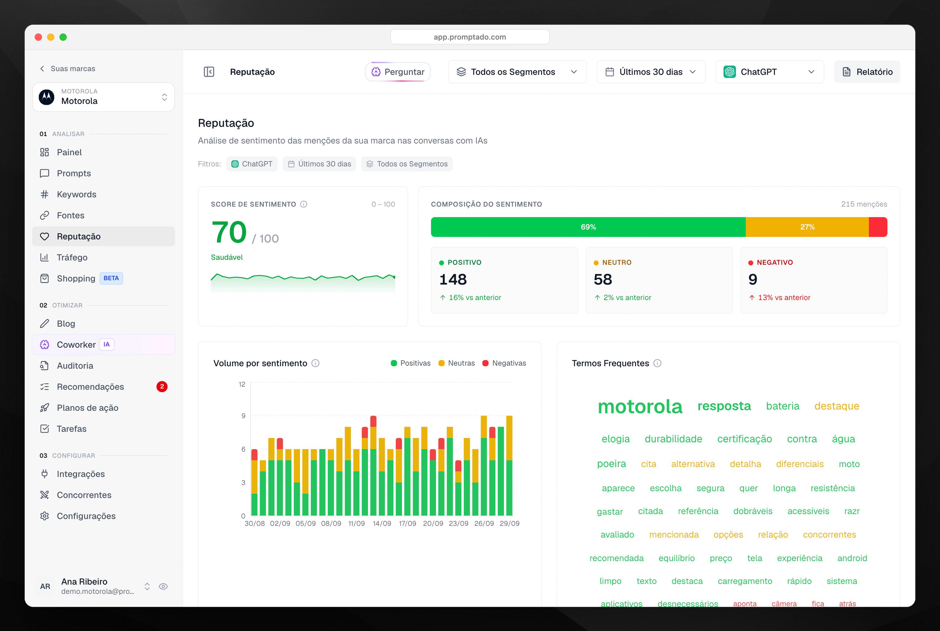 Aba Reputação com o score de sentimento e os termos mais frequentes